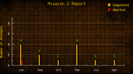 Mission 2 Report